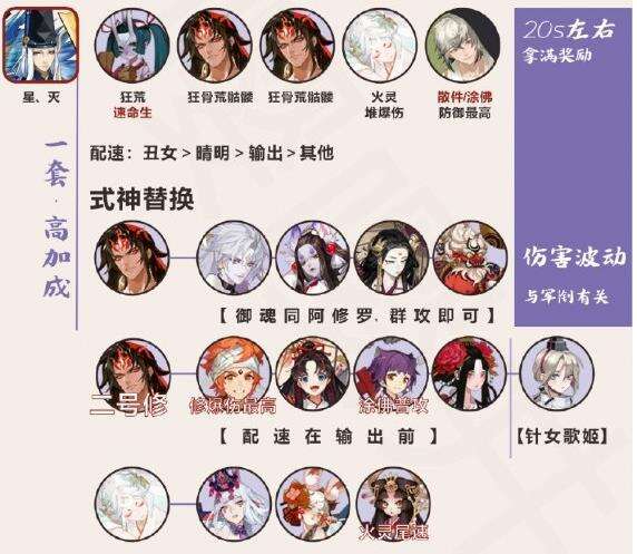 《阴阳师》战场战斗阵容怎么搭 终焉降临二阶段阵容介绍
