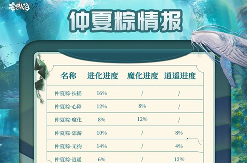 妄想山海仲夏粽在哪里 仲夏粽位置一览