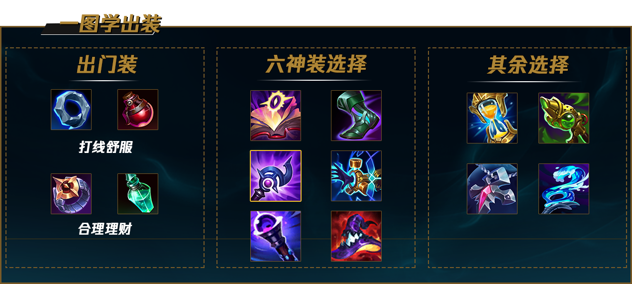 《LOL》S12光辉出装顺序推荐最新2022
