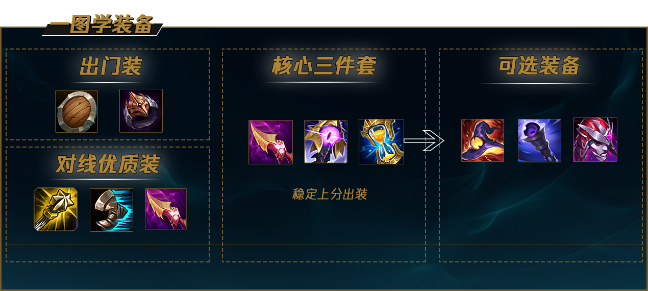 《LOL》S12卡特出装顺序推荐最新2022