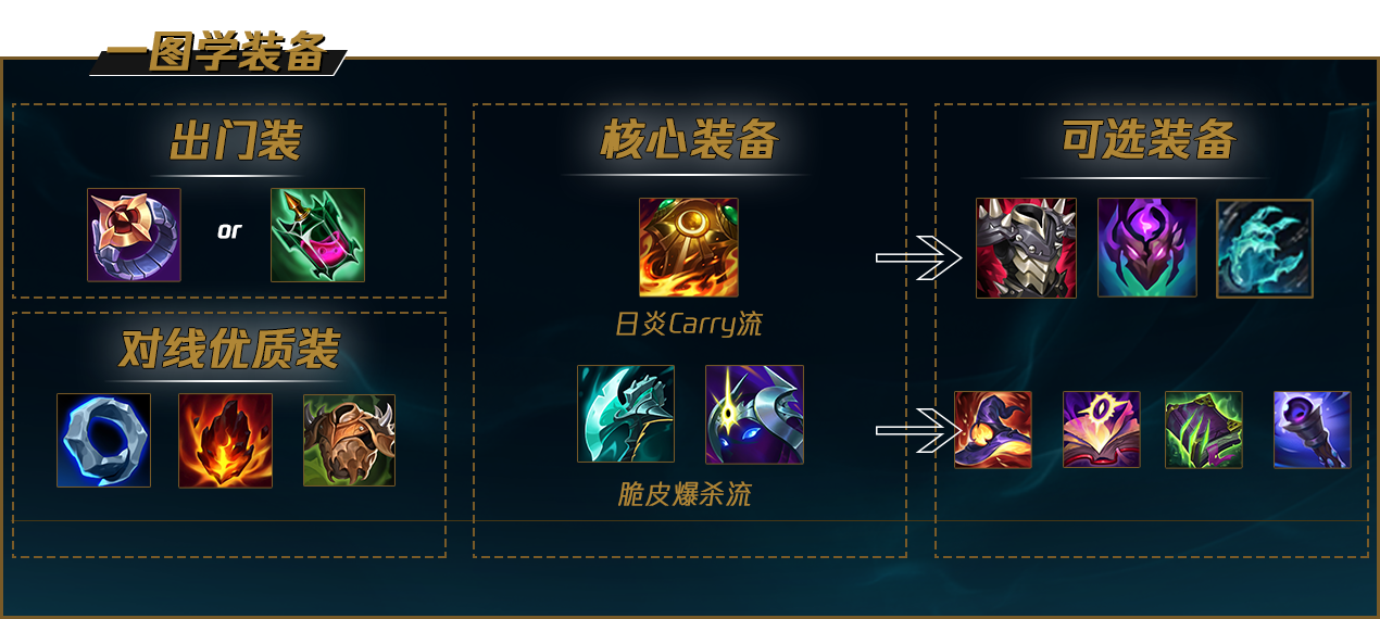 《LOL》S12石头人出装顺序推荐最新2022