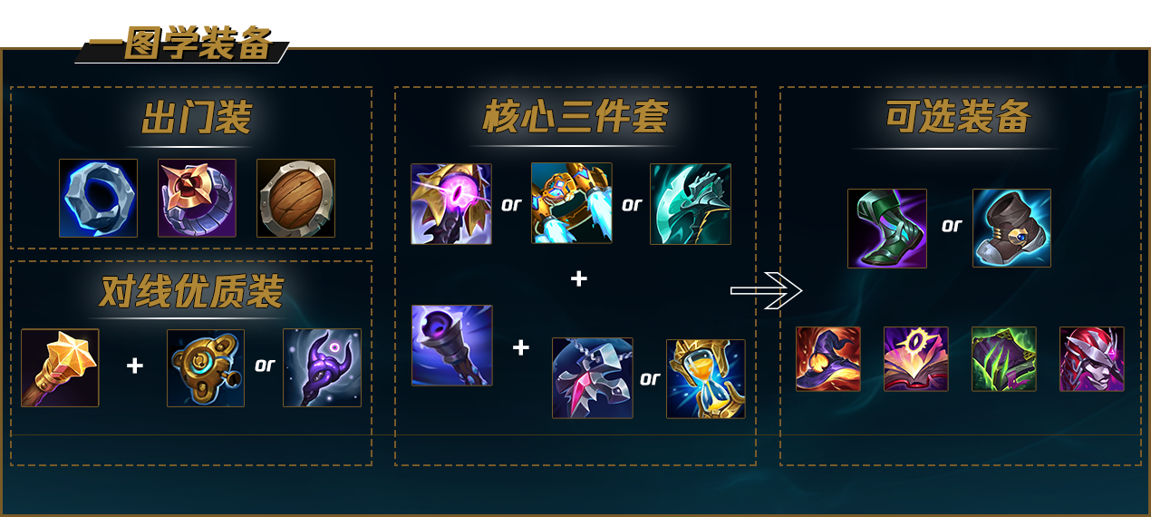 《LOL》S12兰博出装顺序推荐最新2022