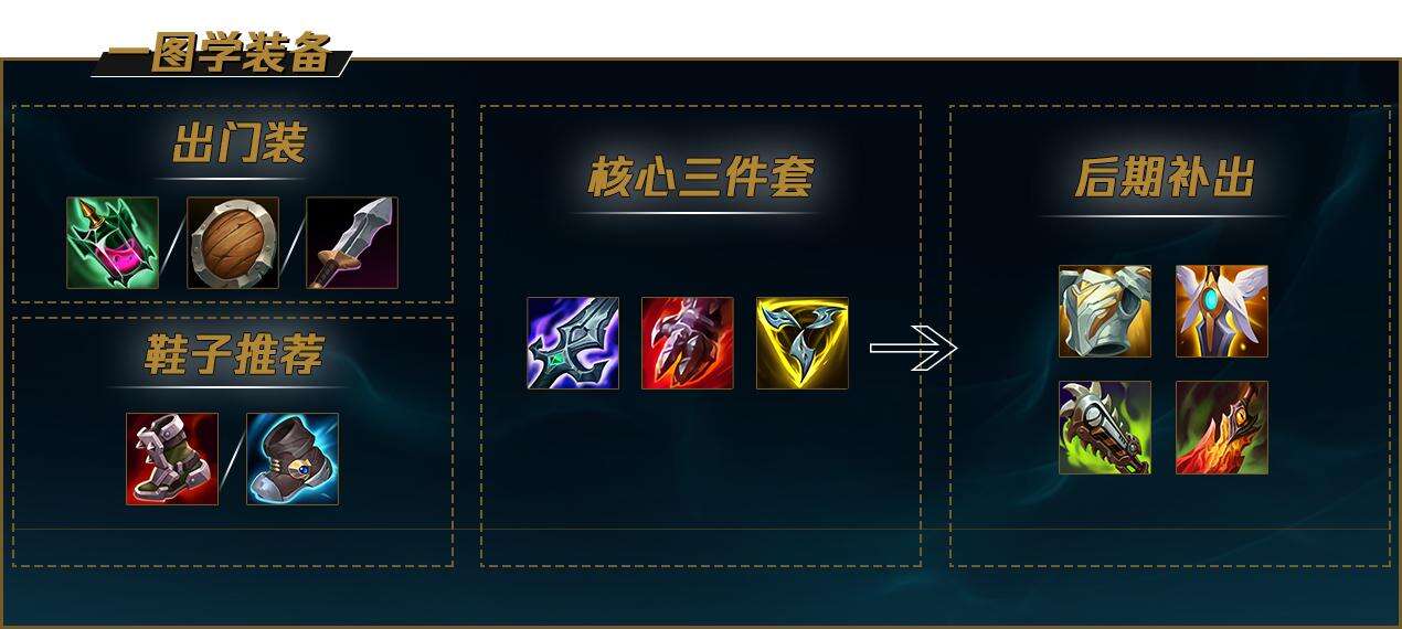 《LOL》S12武器出装顺序推荐最新2022