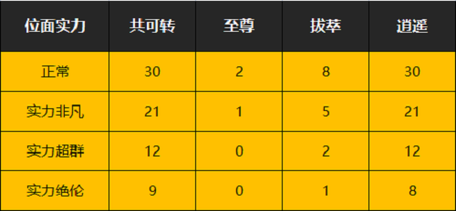 《一念逍遥》位面实力怎么判定 判定标准分享
