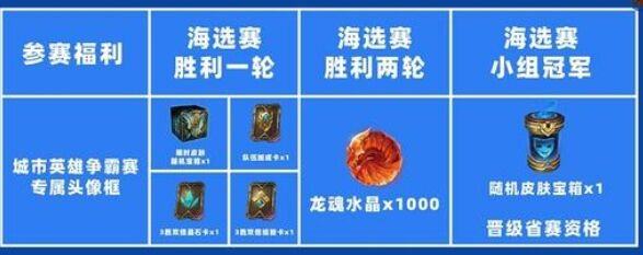 英雄联盟手游起亚杯头像框怎么获得 起亚杯头像框获取攻略