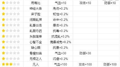 我的门派渡劫属性有哪些 渡劫属性一览