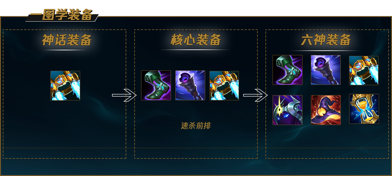 《LOL》S12龙女出装顺序推荐最新2022