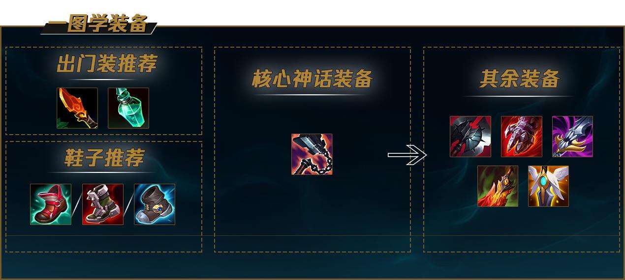 《LOL》S12盲僧出装顺序推荐最新2022