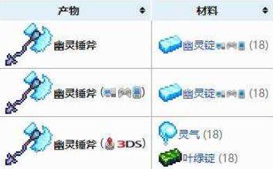泰拉瑞亚幽灵锤斧怎么样 幽灵锤斧介绍