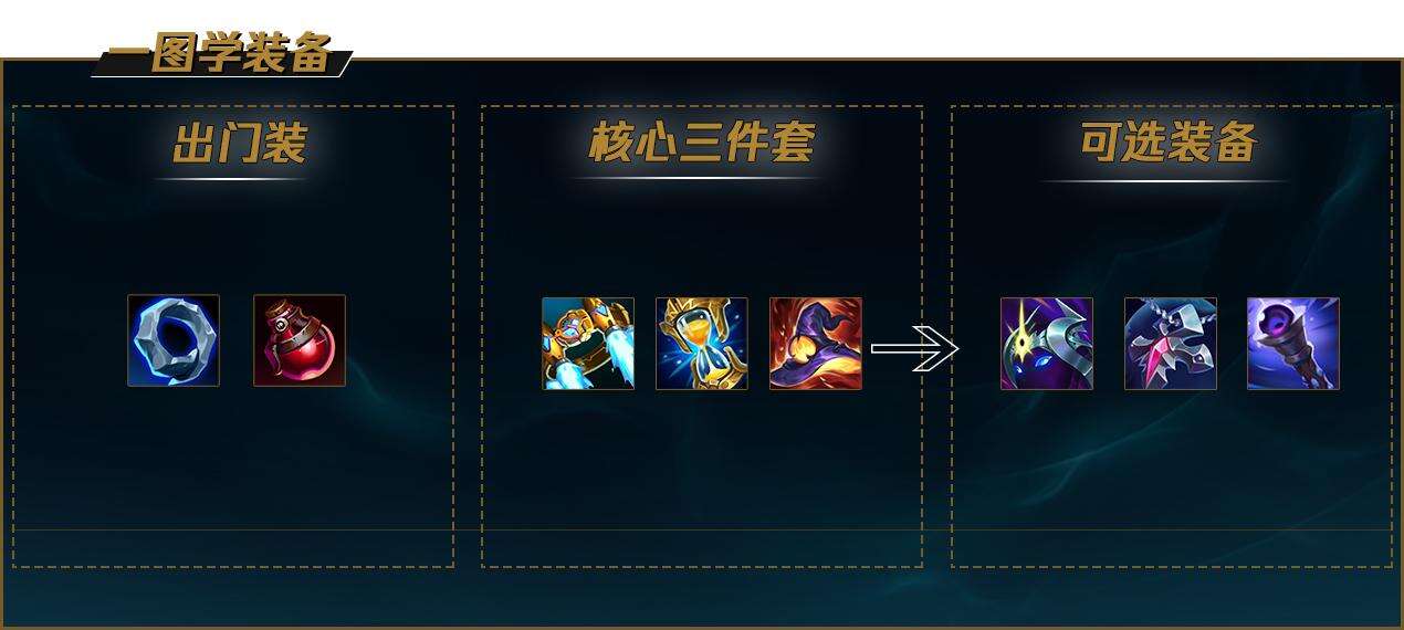 《LOL》S12吸血鬼出装顺序推荐最新2022