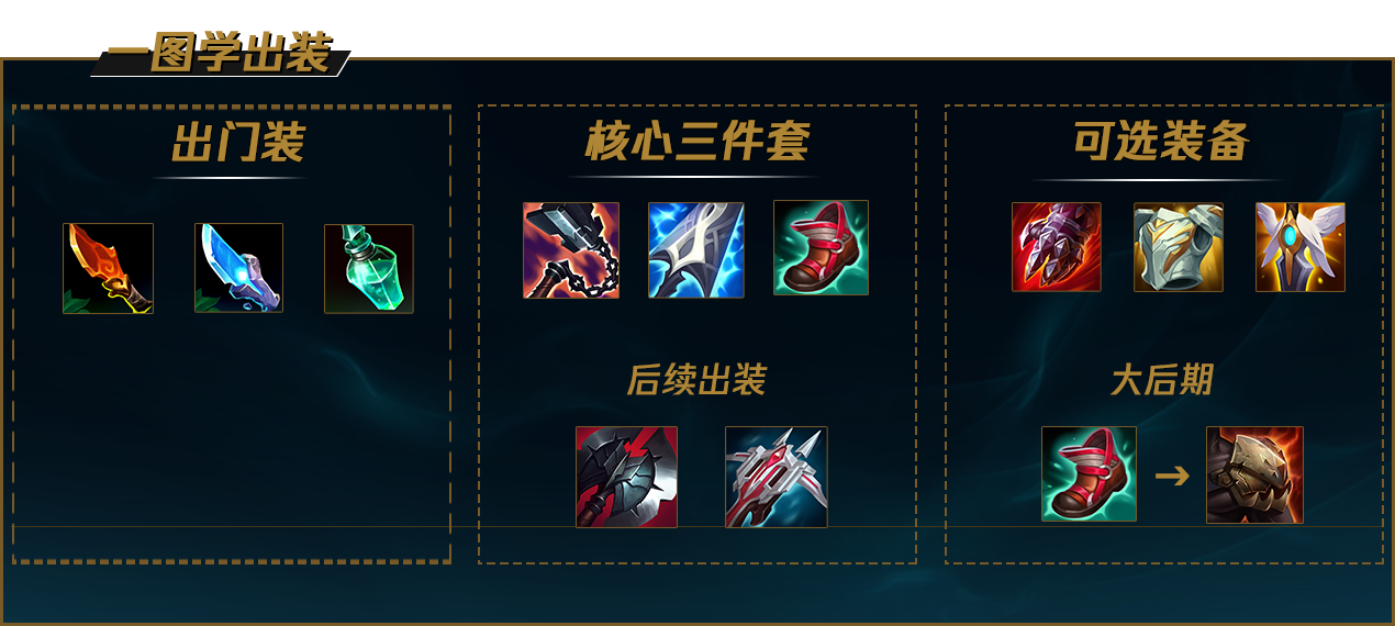 《LOL》S12凯隐出装顺序推荐最新2022