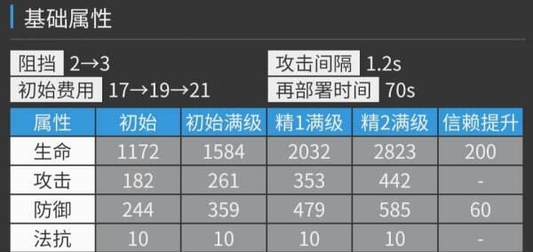 明日方舟吽值得练吗 吽天赋技能介绍