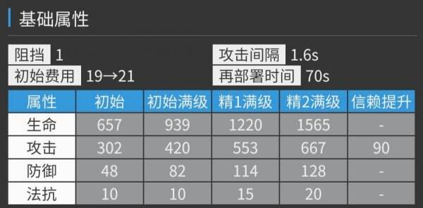 明日方舟小刻值得练吗 小刻技能攻略
