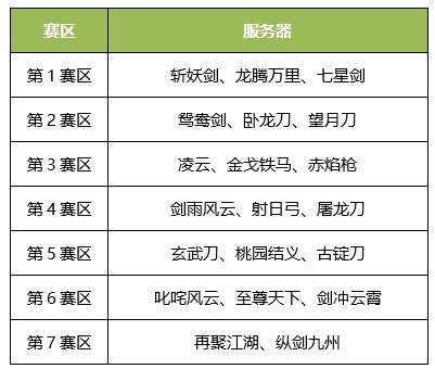 瓜分70万元宝，人人可拿王者灵玉 《刀剑online》时隔8年重启争霸赛