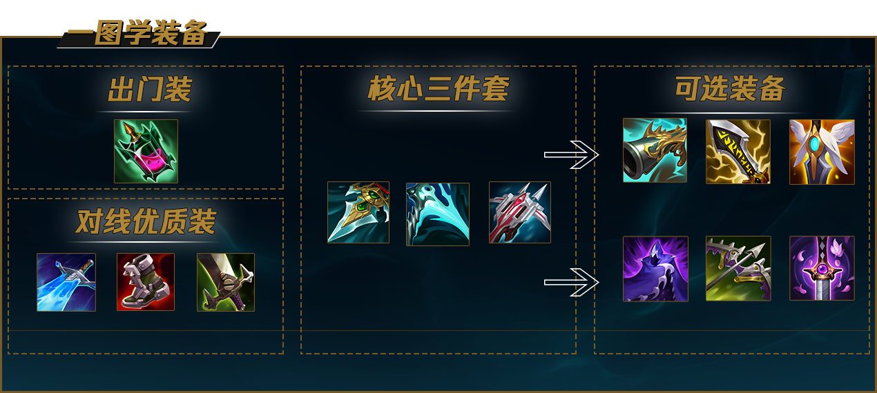 《LOL》S12船长出装顺序推荐最新2022
