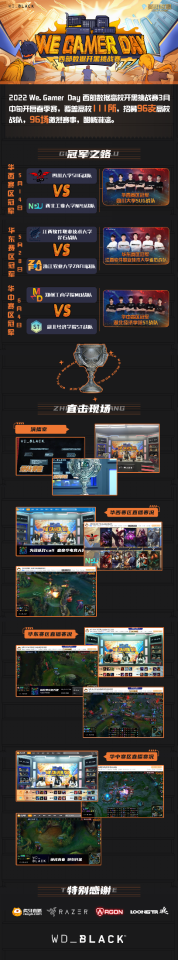 2022 We. Gamer Day 西部数据高校开黑挑战赛 春季赛完满收官