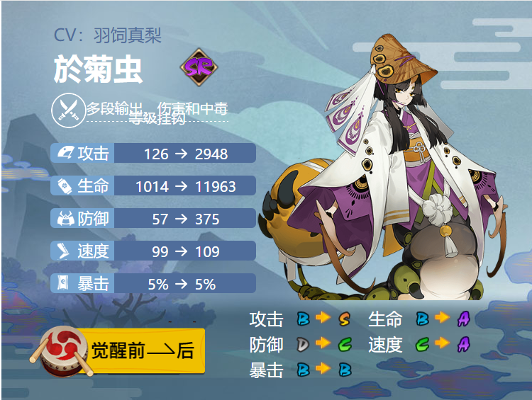 《阴阳师》式神於菊虫御魂最佳搭配推荐2022