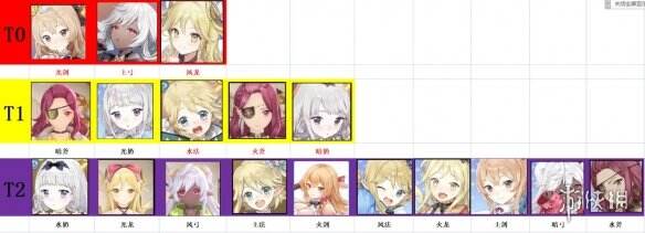 《玛娜希斯回响》开服哪个角色强 开服角色强度榜
