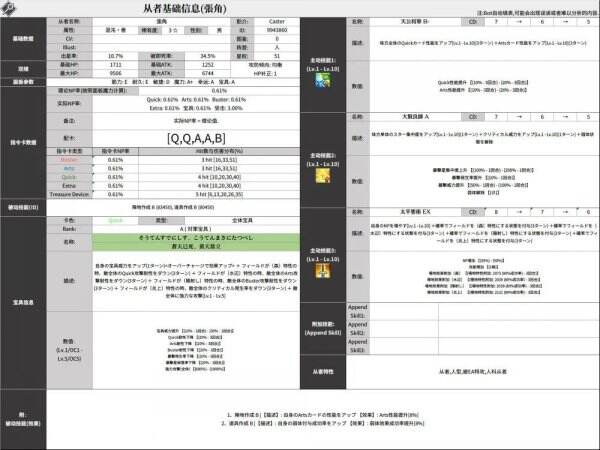 《FGO》三星术阶张角技能解包 FGO新术阶张角数据介绍