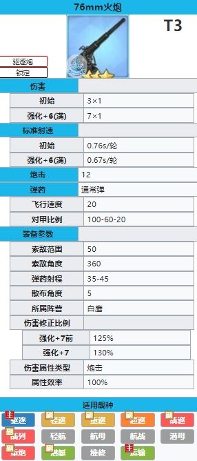 《碧蓝航线》76mm火炮强吗 76mm火炮介绍