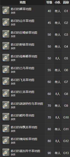 ff14藏宝图g12后缀是啥意思 藏宝图后缀意思介绍