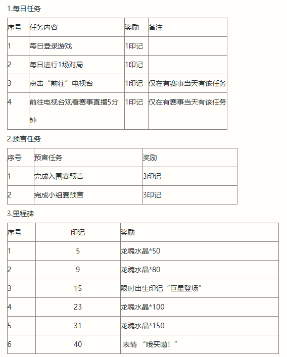 英雄联盟手游预言家活动怎么样 2022全球冠军杯预言家活动介绍