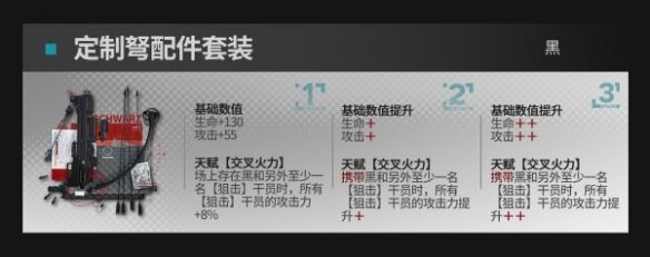 《明日方舟》黑升级模组如何 黑升级模组介绍