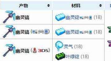 泰拉瑞亚幽灵镐怎么样 幽灵镐获取解析