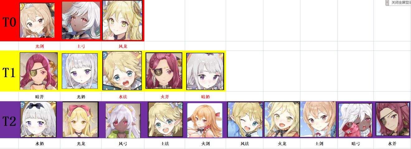 《玛娜希斯回响》开服哪些角色比较强 强度一览