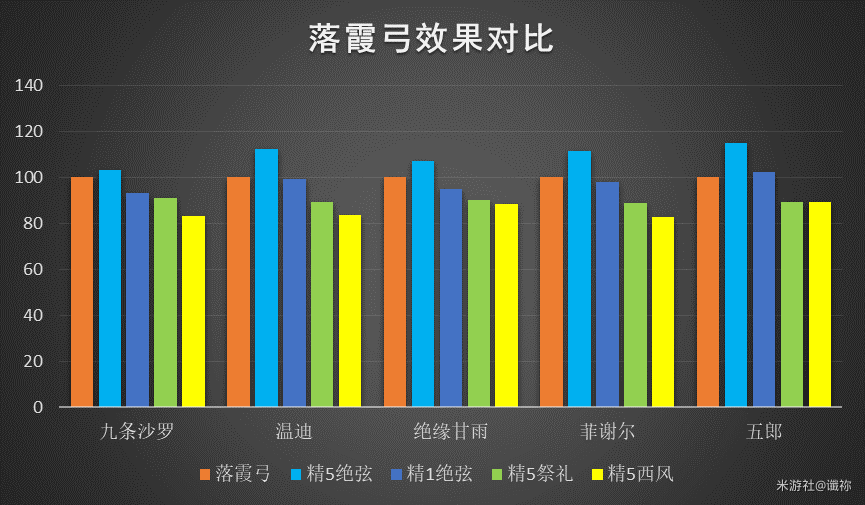 原神落霞弓给谁用最好 落霞弓适用角色推荐