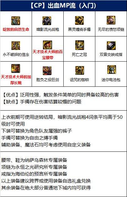 dnf110级版本剑魔毕业装备如何 剑魔毕业装备搭配介绍
