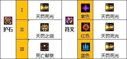 dnf110级版本暗帝护石搭配如何 暗帝护石搭配解析
