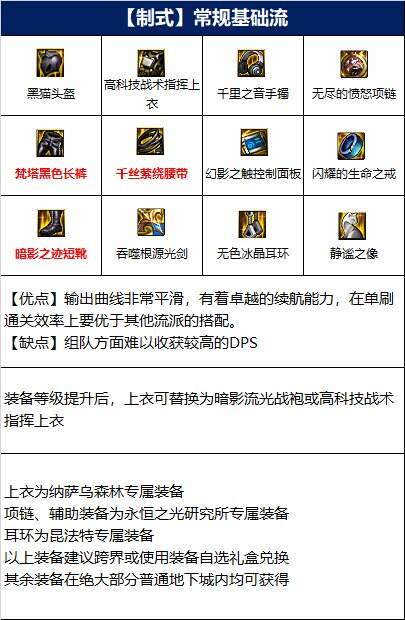 dnf110级版本剑魂毕业装备如何搭配 剑魂毕业装备搭配解析