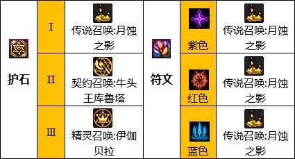 dnf110级版本召唤护石如何搭配 召唤护石搭配解析