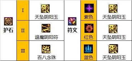 dnf110级版本巫女护石如何搭配 巫女护石搭配解析