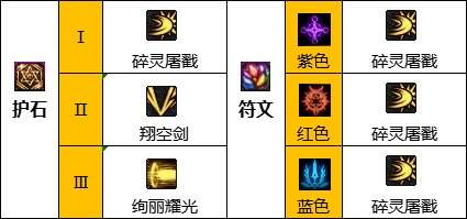 dnf110级版本混沌魔灵护石如何搭配 混沌魔灵护石搭配解析