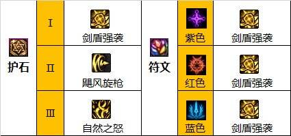 dnf110级版本精灵骑士护石如何搭配 精灵骑士护石搭配解析