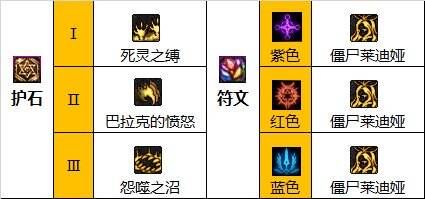dnf110级版本死灵护石如何搭配 死灵护石搭配解析