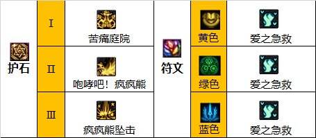 dnf110级版本奶萝护石如何搭配 小魔女护石搭配解析