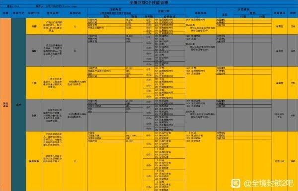 《全境封锁2》TU15全技能数据是什么 全技能数据一览