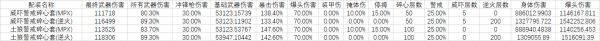 《全境封锁2》芳心终结者怎么进阶配装 配装攻略