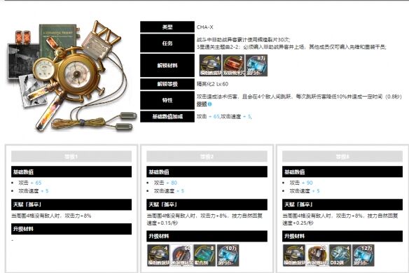 《明日方舟》异客升级模组如何 异客新模组介绍