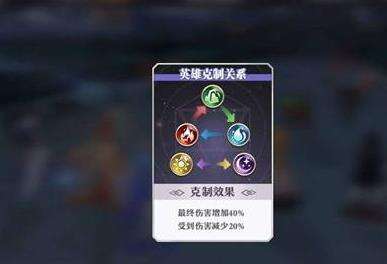崩坏3克制关系怎么样 克制关系介绍