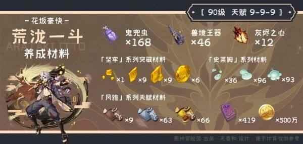 《原神》荒泷一斗培养材料在哪里 荒泷一斗培养材料收集指南1