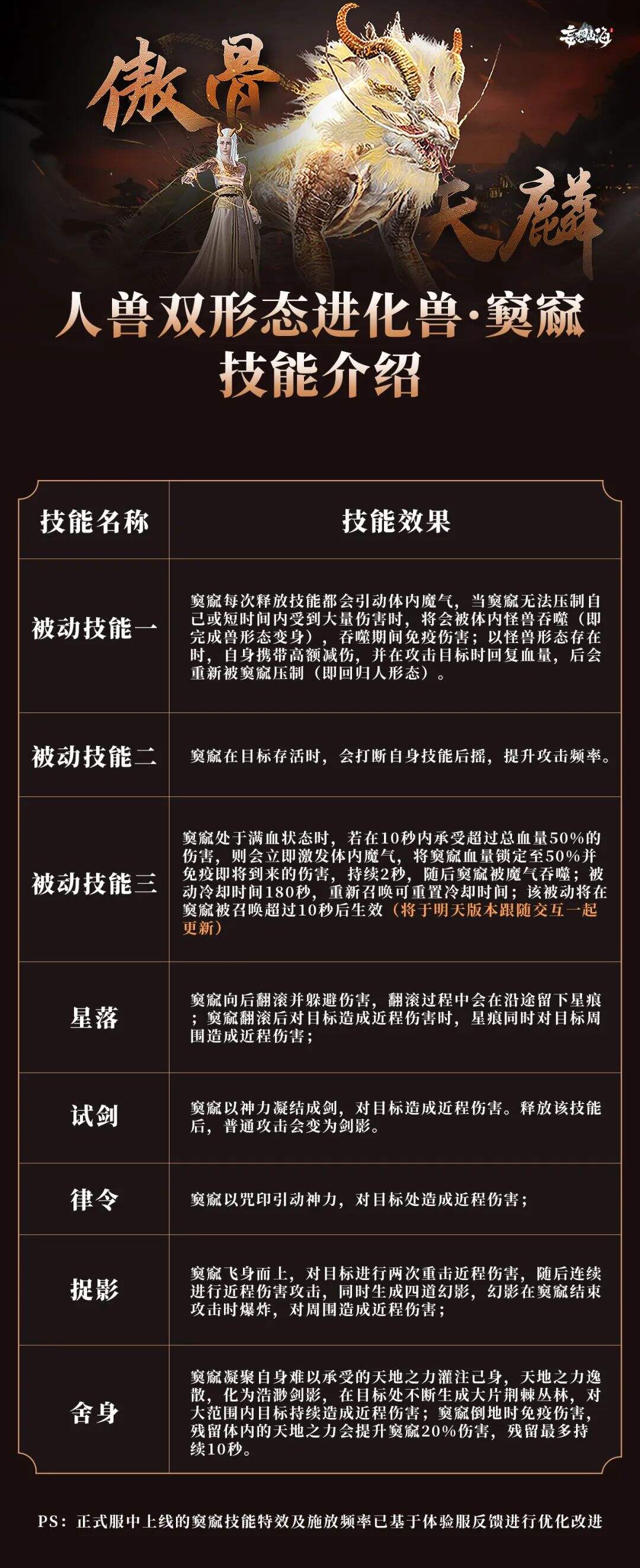 妄想山海窫窳技能怎么样 窫窳技能效果介绍