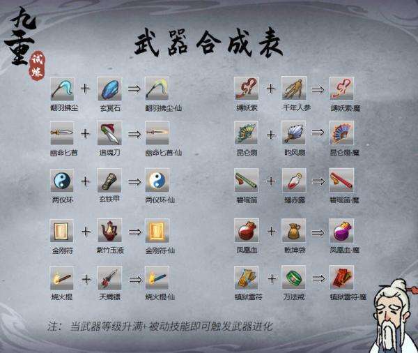 九重试炼武器怎么合成 合成公式分享