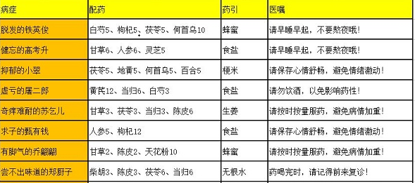 叫我大掌柜高考升药方是什么 高考升配药攻略分享