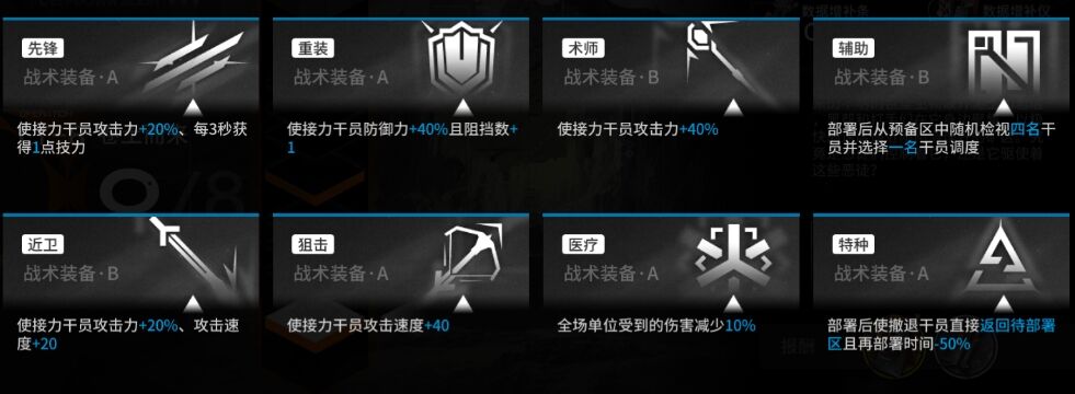明日方舟保全派驻战术装备怎么选 保全派驻战术装备选择推荐