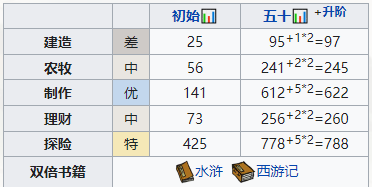 江南百景图公孙跃怎么培养 公孙跃培养攻略