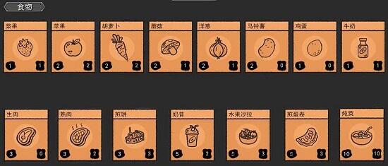 堆叠大陆各种食物怎么合成 食物合成表
